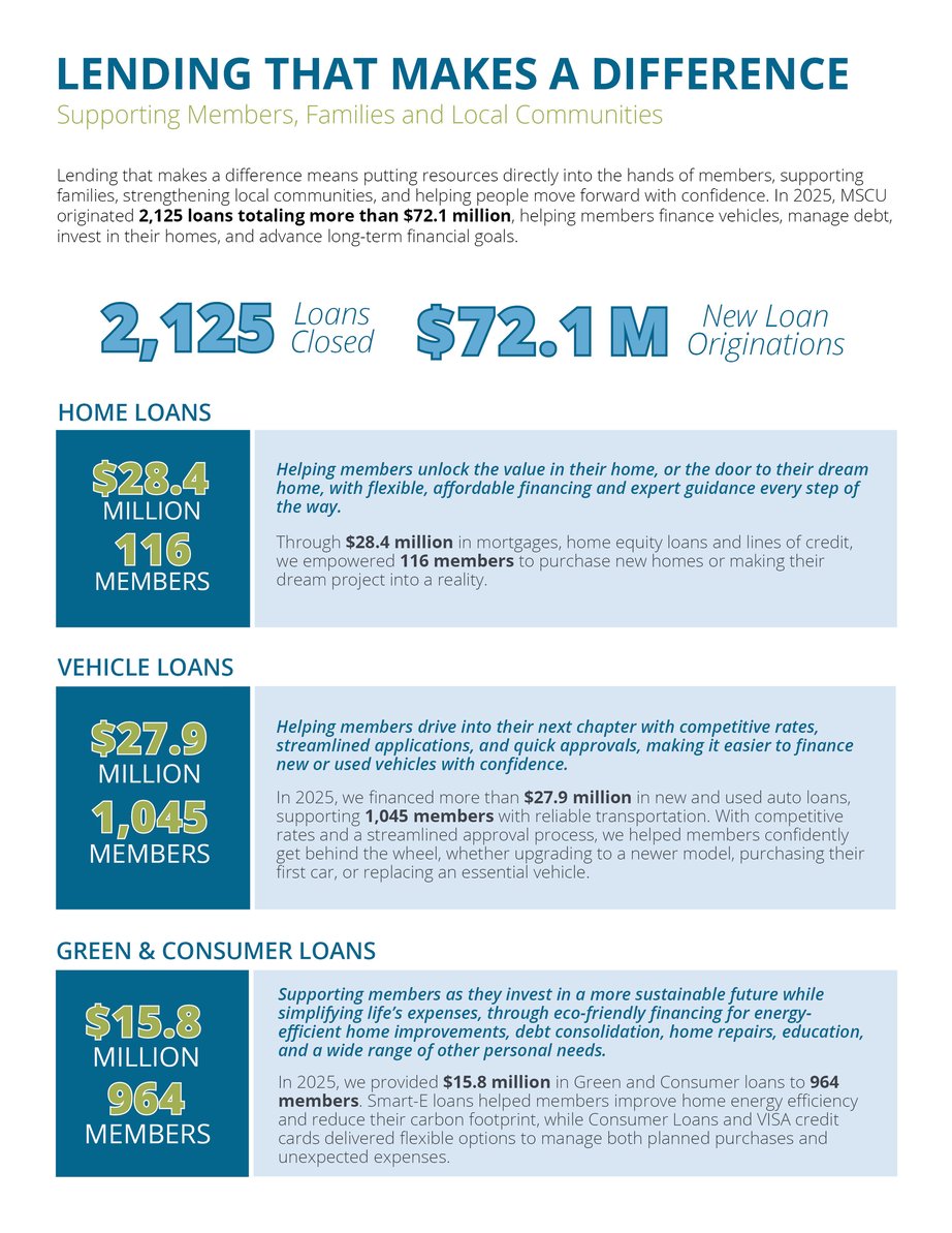 Community and Member Impact Report 2025 FINAL10