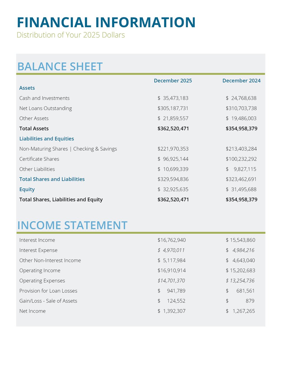 Community and Member Impact Report 2025 FINAL5