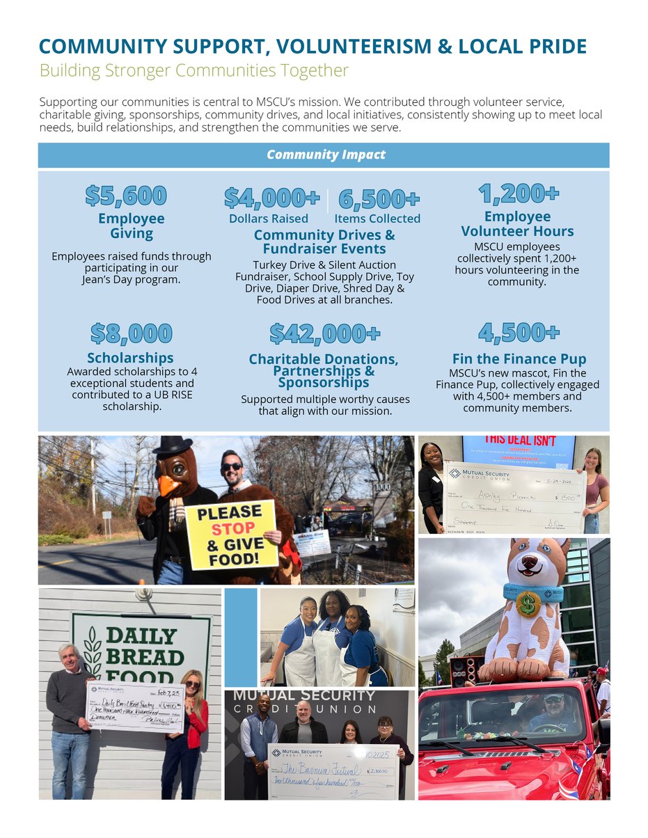 Community and Member Impact Report 2025 FINAL9